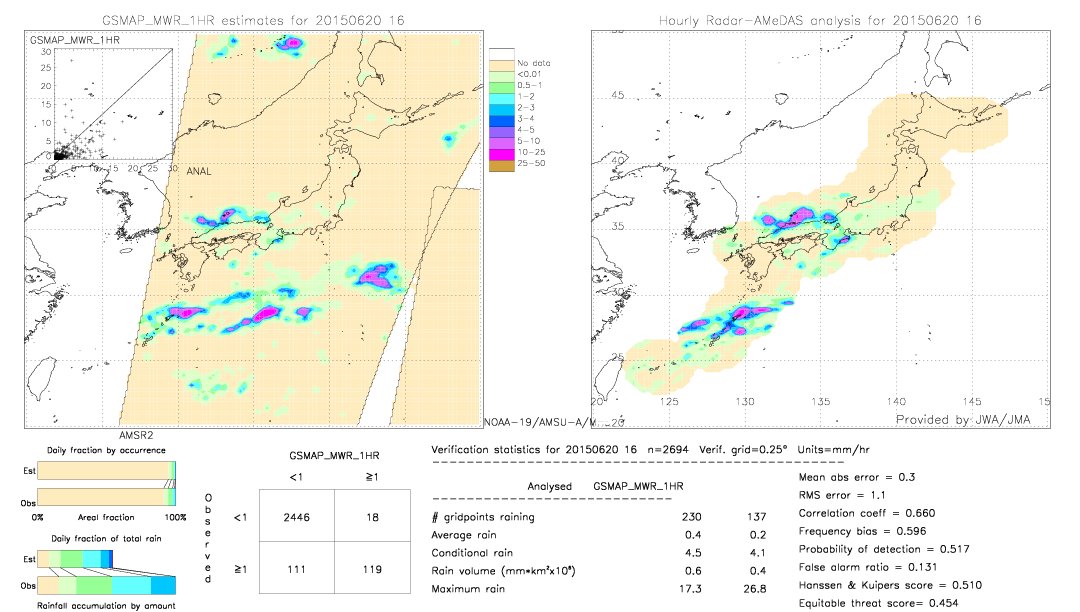 GSMaP MWR validation image.  2015/06/20 16 