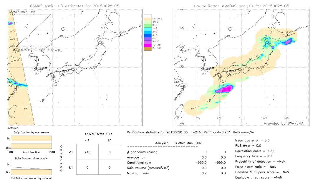 GSMaP MWR validation image.  2015/06/28 05 