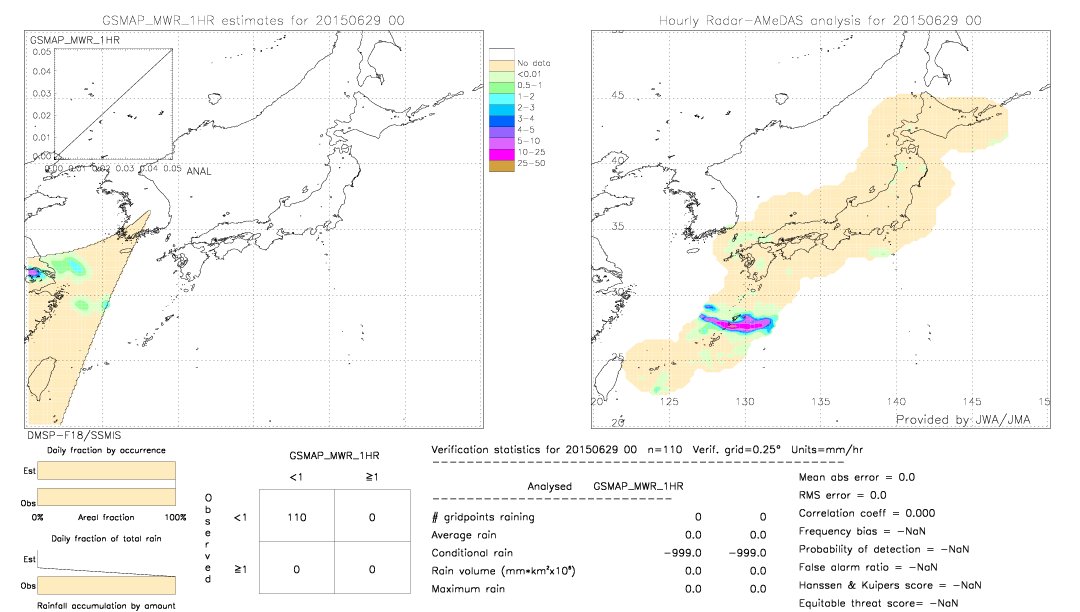 GSMaP MWR validation image.  2015/06/29 00 