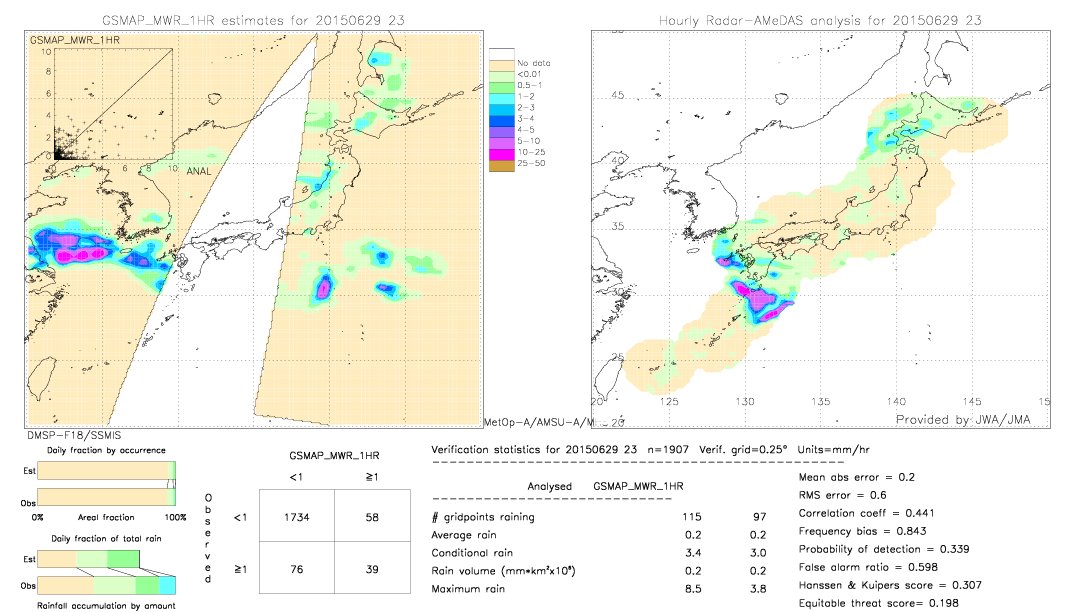 GSMaP MWR validation image.  2015/06/29 23 