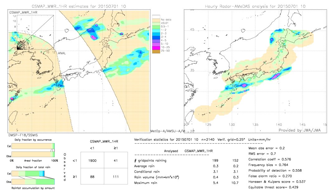 GSMaP MWR validation image.  2015/07/01 10 