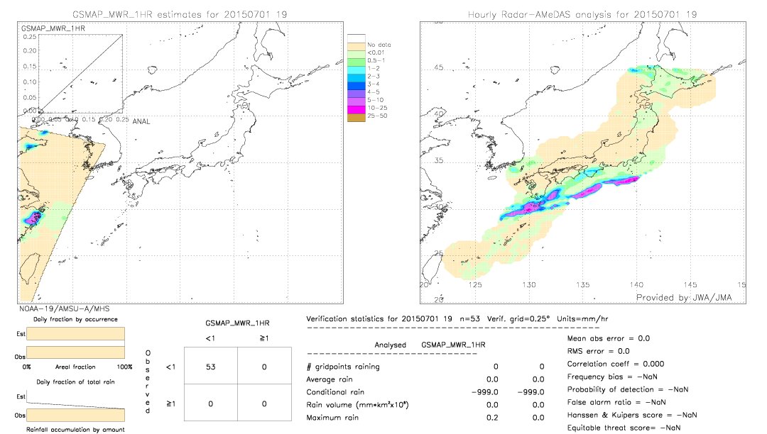 GSMaP MWR validation image.  2015/07/01 19 