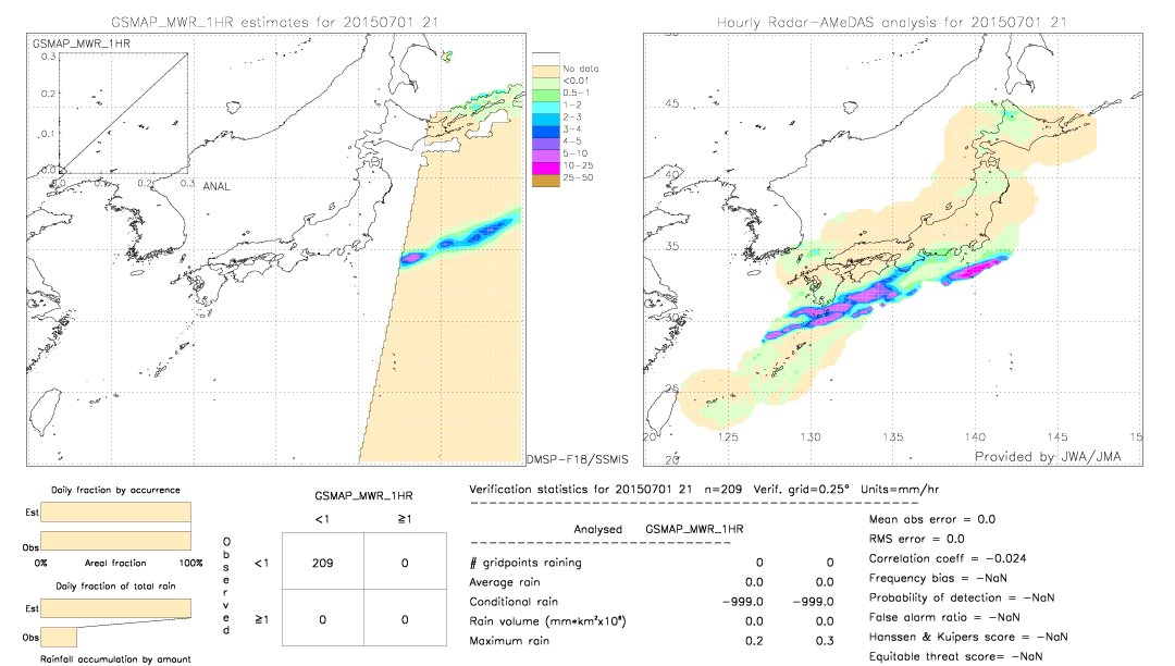 GSMaP MWR validation image.  2015/07/01 21 