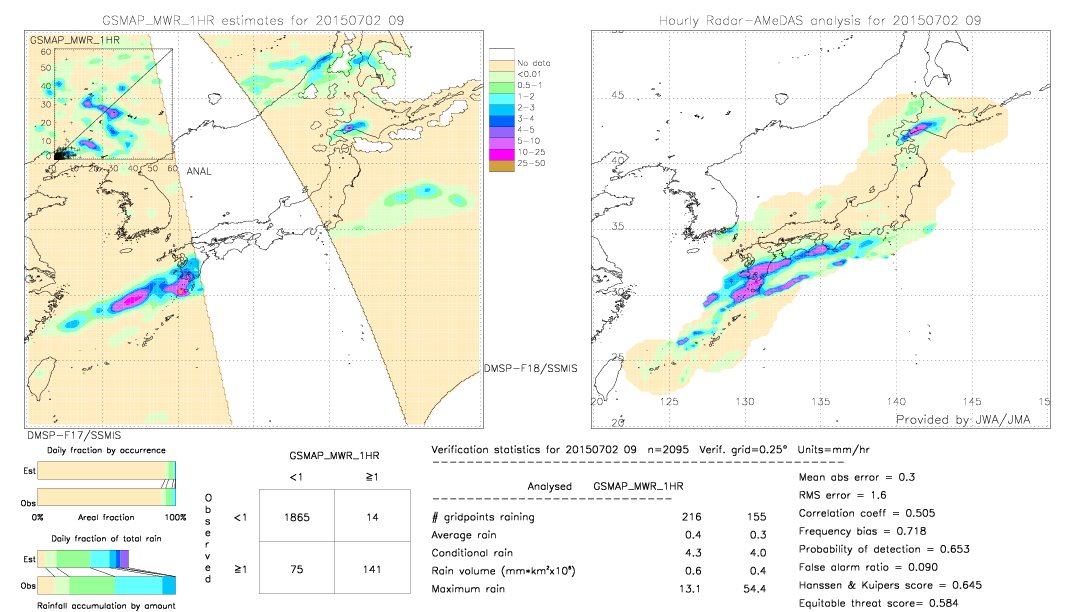 GSMaP MWR validation image.  2015/07/02 09 