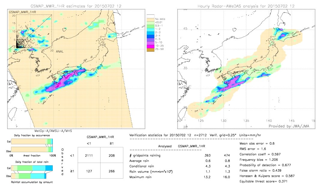 GSMaP MWR validation image.  2015/07/02 12 