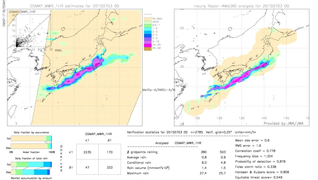 GSMaP MWR validation image.  2015/07/03 00 