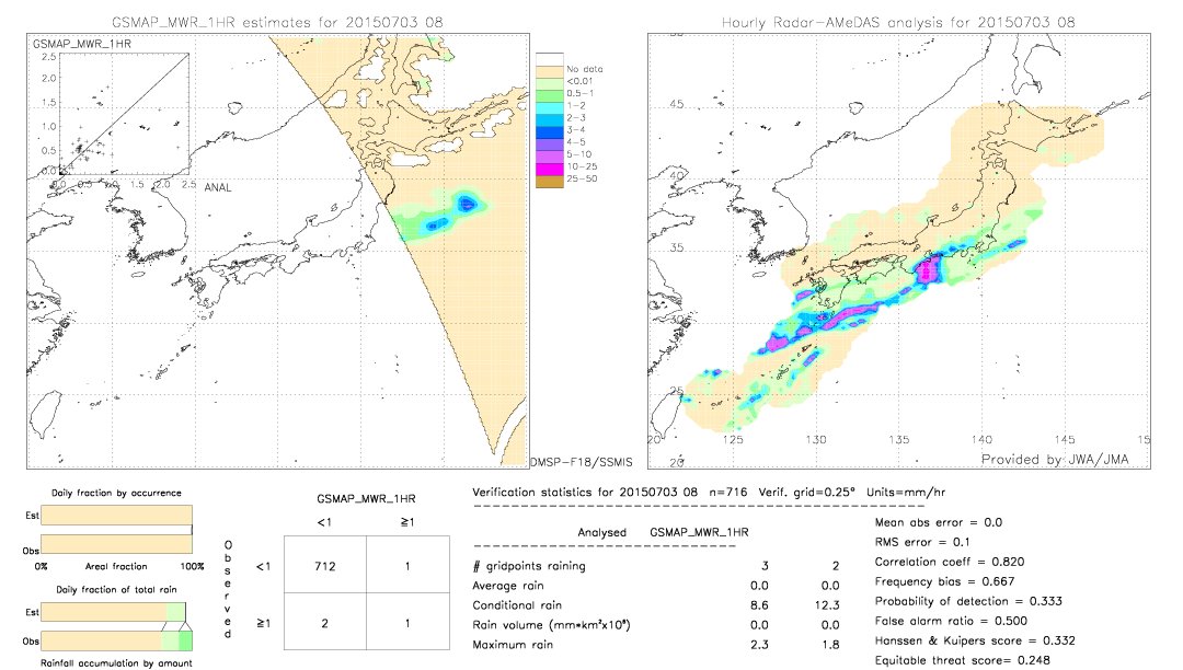 GSMaP MWR validation image.  2015/07/03 08 