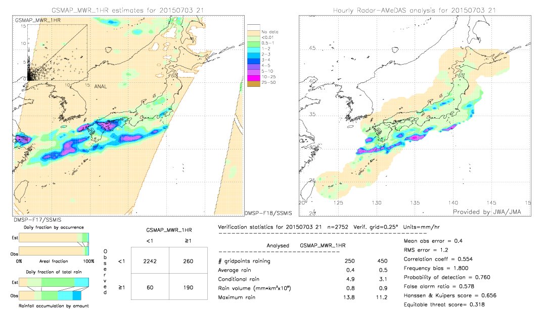 GSMaP MWR validation image.  2015/07/03 21 