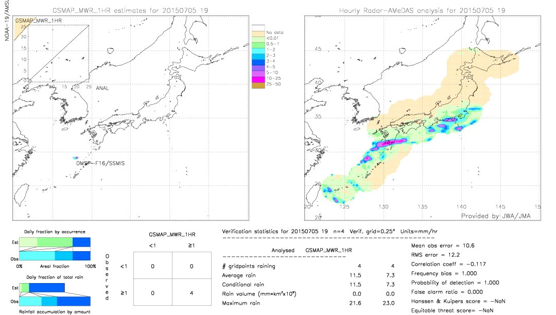 GSMaP MWR validation image.  2015/07/05 19 