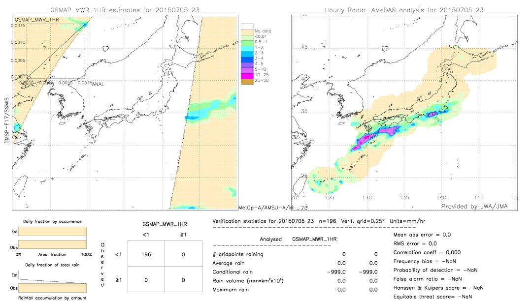 GSMaP MWR validation image.  2015/07/05 23 