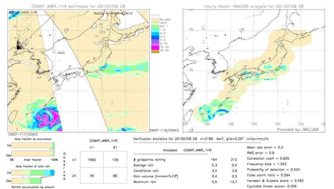 GSMaP MWR validation image.  2015/07/09 09 