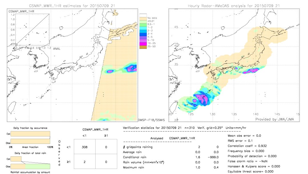 GSMaP MWR validation image.  2015/07/09 21 