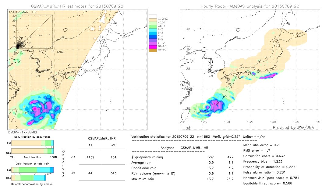 GSMaP MWR validation image.  2015/07/09 22 