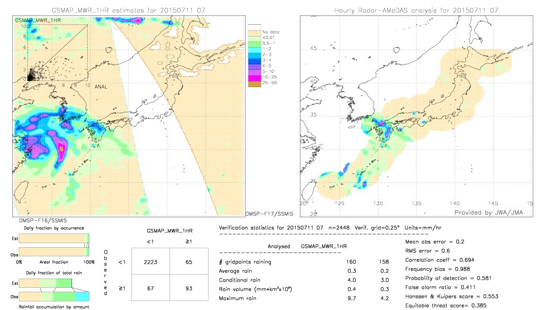 GSMaP MWR validation image.  2015/07/11 07 