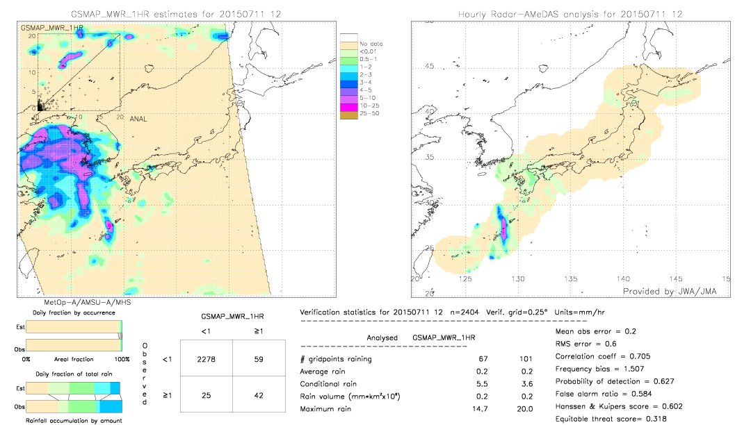 GSMaP MWR validation image.  2015/07/11 12 