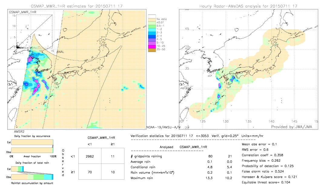 GSMaP MWR validation image.  2015/07/11 17 