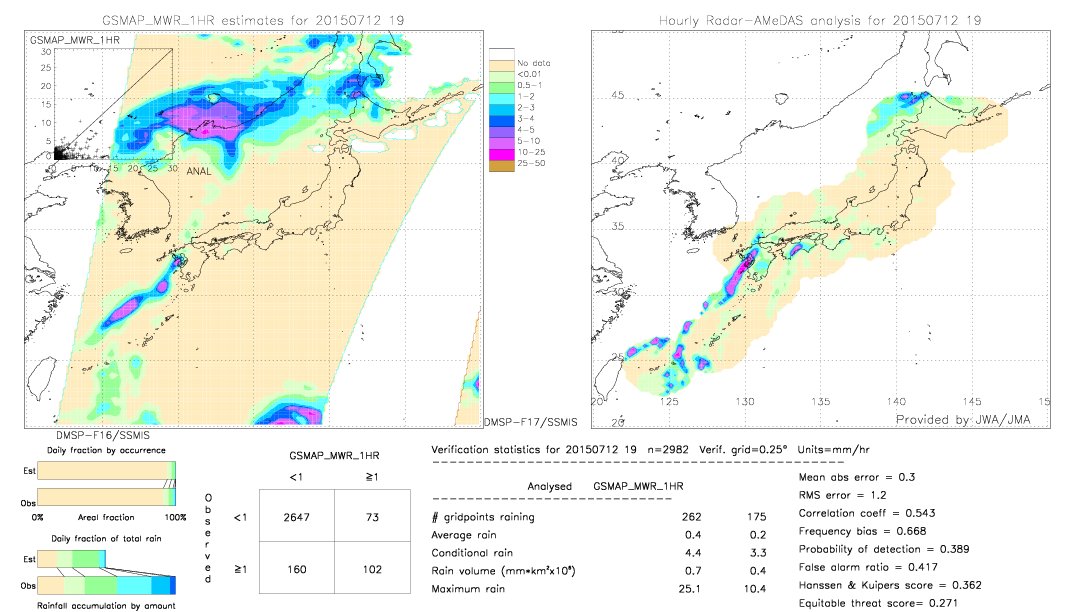 GSMaP MWR validation image.  2015/07/12 19 