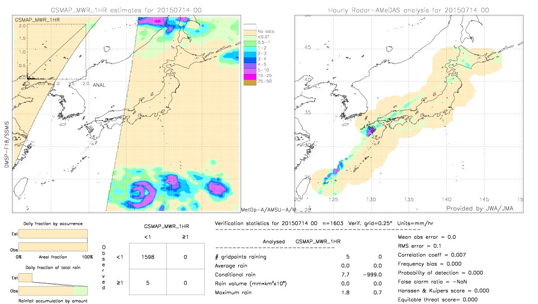 GSMaP MWR validation image.  2015/07/14 00 