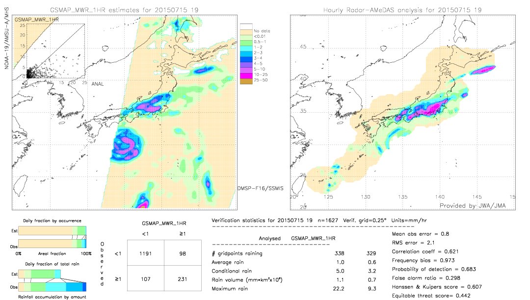 GSMaP MWR validation image.  2015/07/15 19 