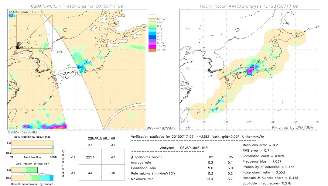 GSMaP MWR validation image.  2015/07/17 09 