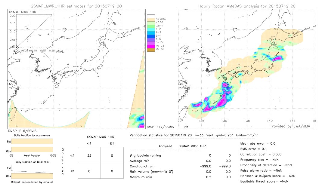 GSMaP MWR validation image.  2015/07/19 20 