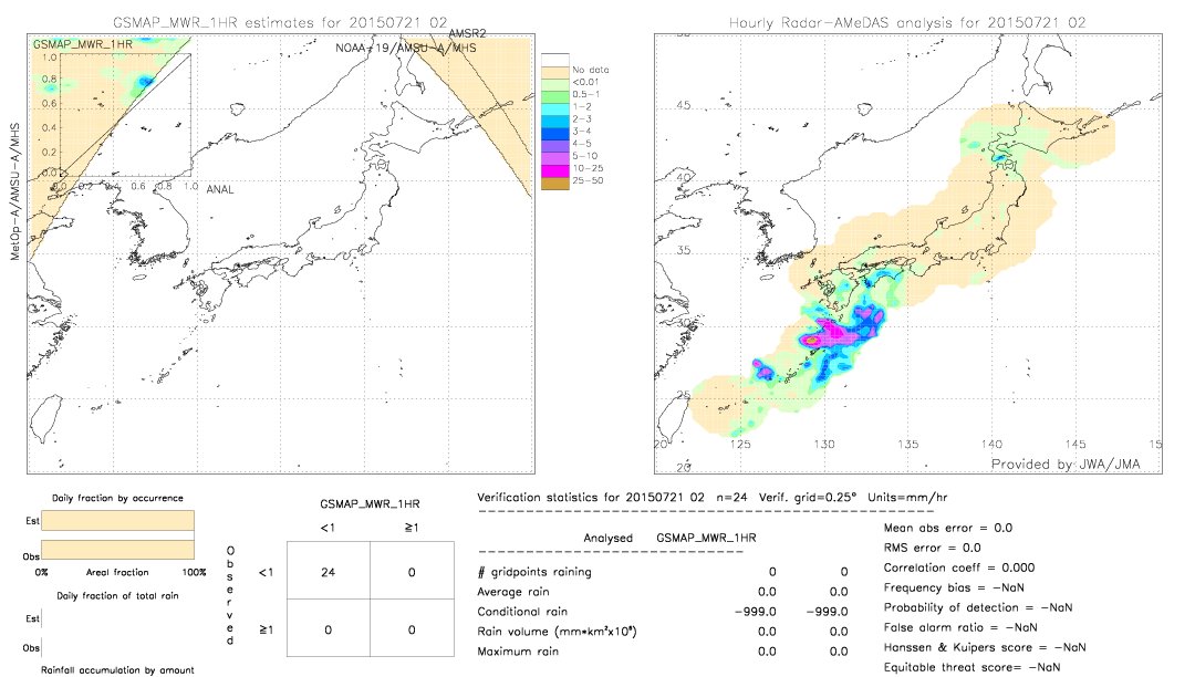 GSMaP MWR validation image.  2015/07/21 02 