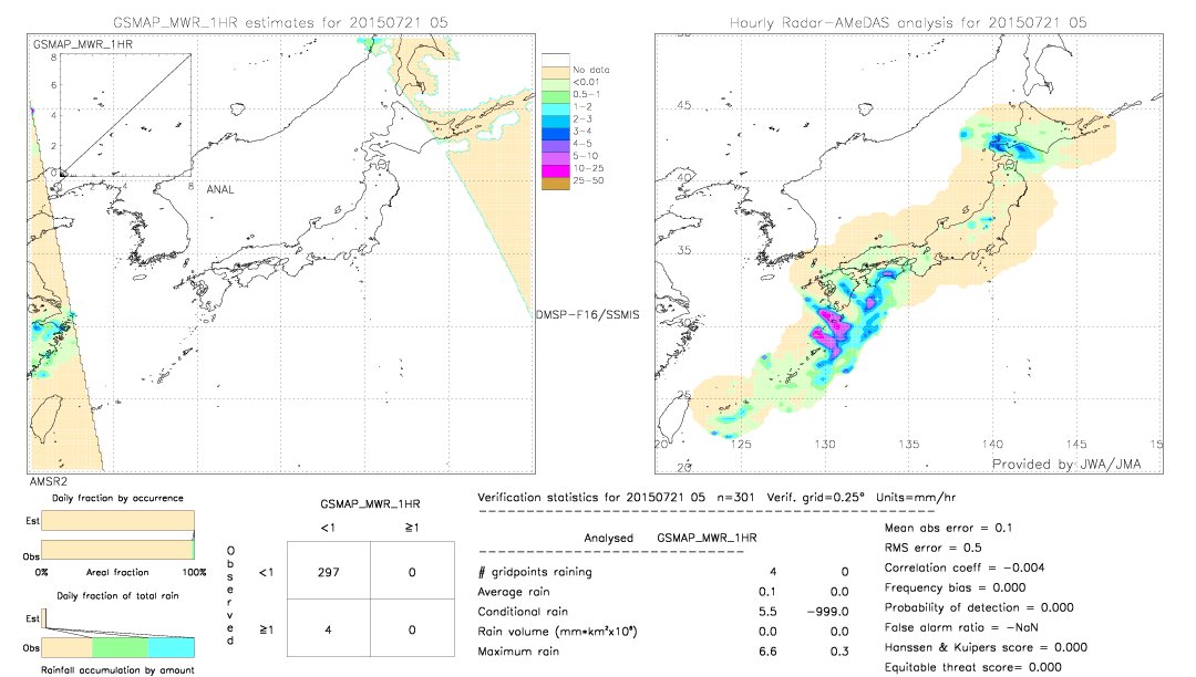 GSMaP MWR validation image.  2015/07/21 05 