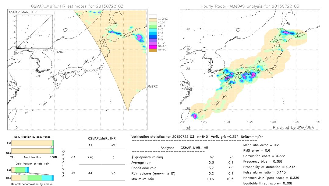 GSMaP MWR validation image.  2015/07/22 03 