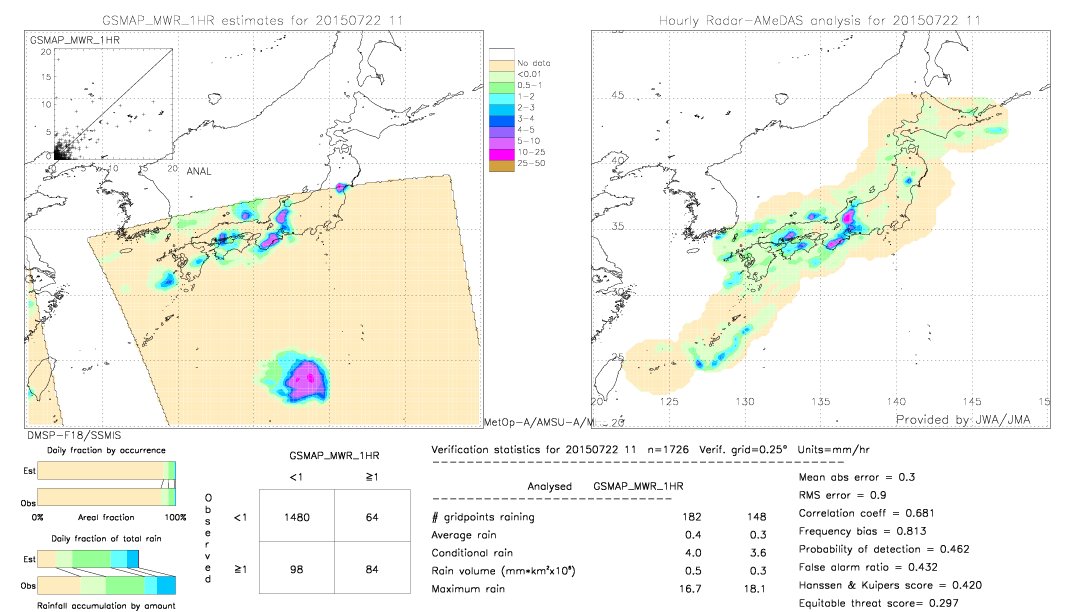 GSMaP MWR validation image.  2015/07/22 11 