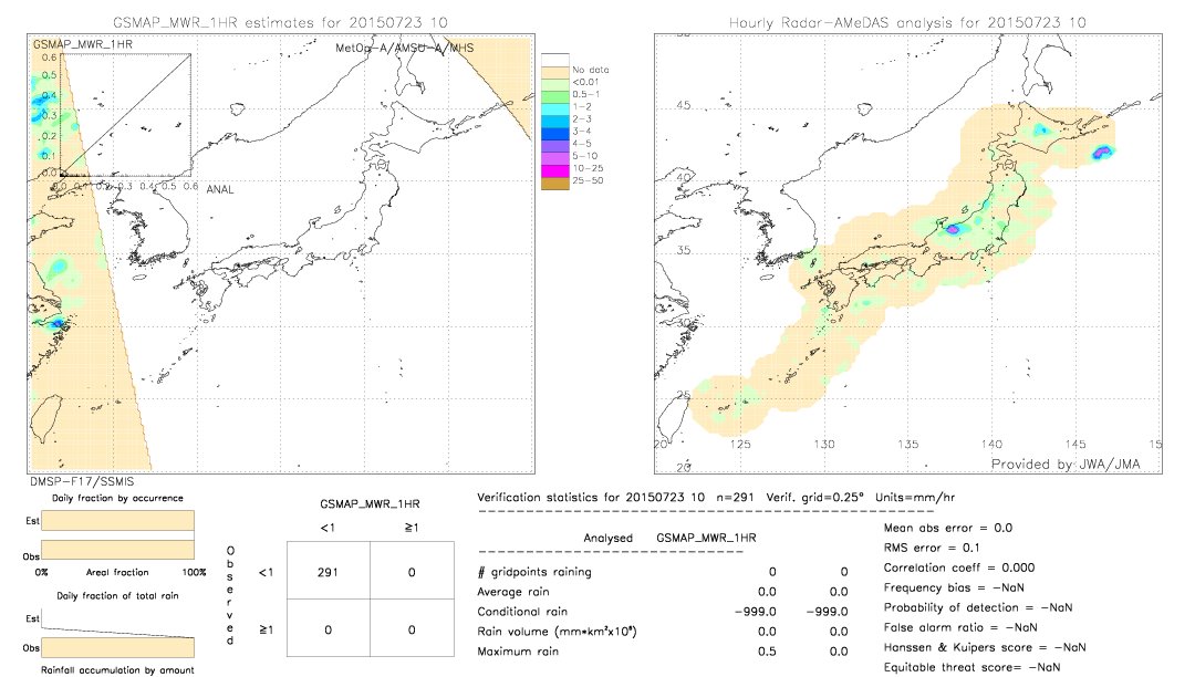 GSMaP MWR validation image.  2015/07/23 10 