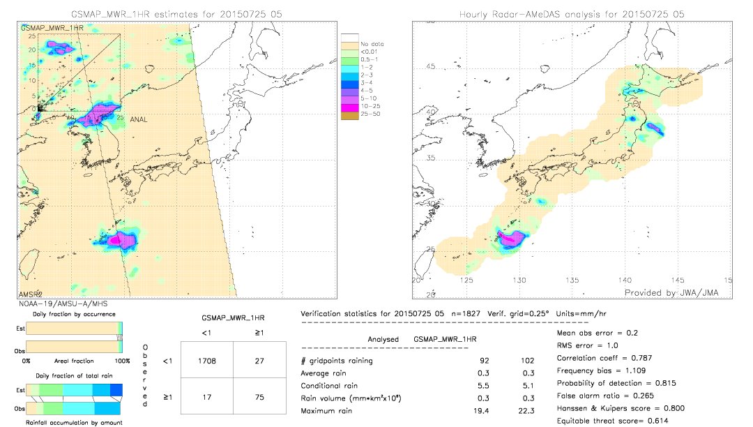 GSMaP MWR validation image.  2015/07/25 05 