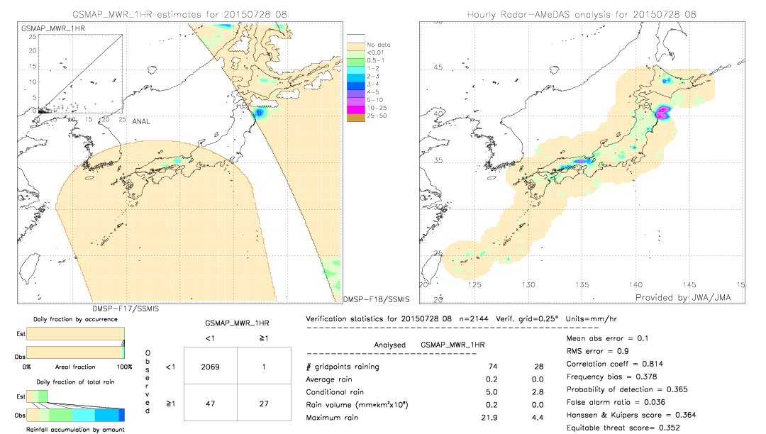 GSMaP MWR validation image.  2015/07/28 08 