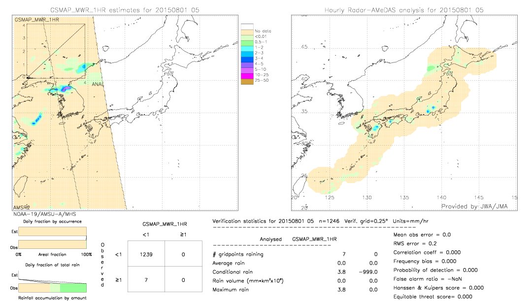 GSMaP MWR validation image.  2015/08/01 05 