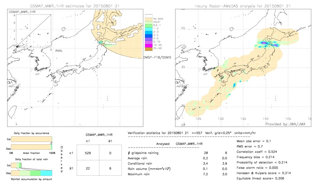 GSMaP MWR validation image.  2015/08/01 21 