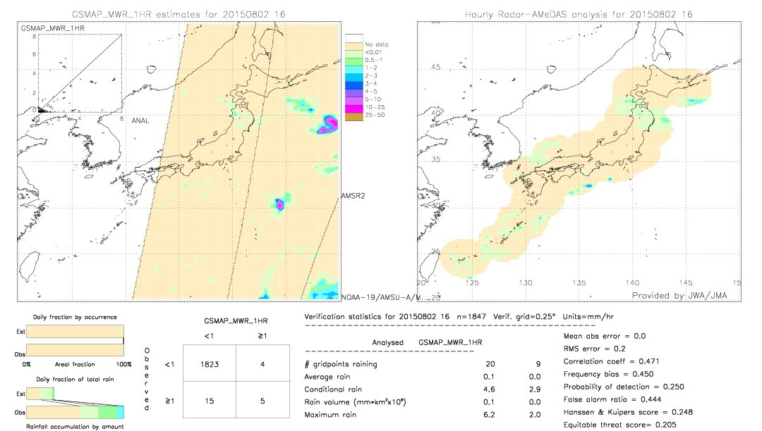 GSMaP MWR validation image.  2015/08/02 16 