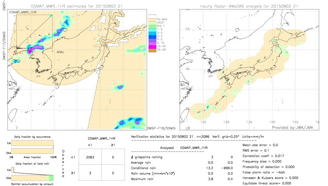 GSMaP MWR validation image.  2015/08/02 21 