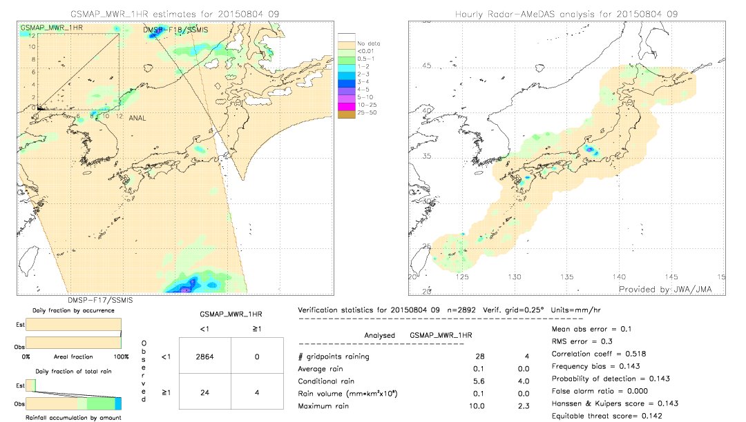 GSMaP MWR validation image.  2015/08/04 09 