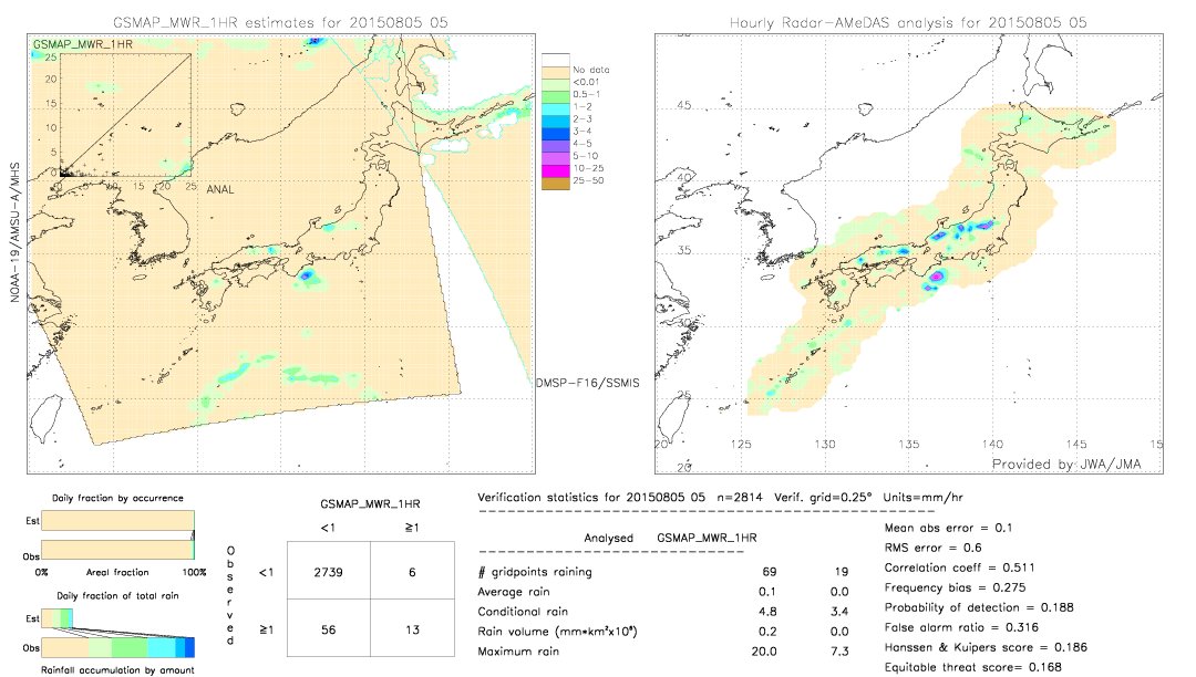 GSMaP MWR validation image.  2015/08/05 05 