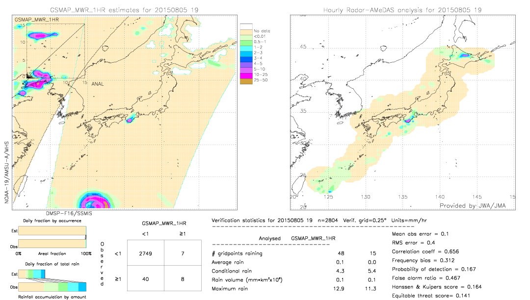 GSMaP MWR validation image.  2015/08/05 19 