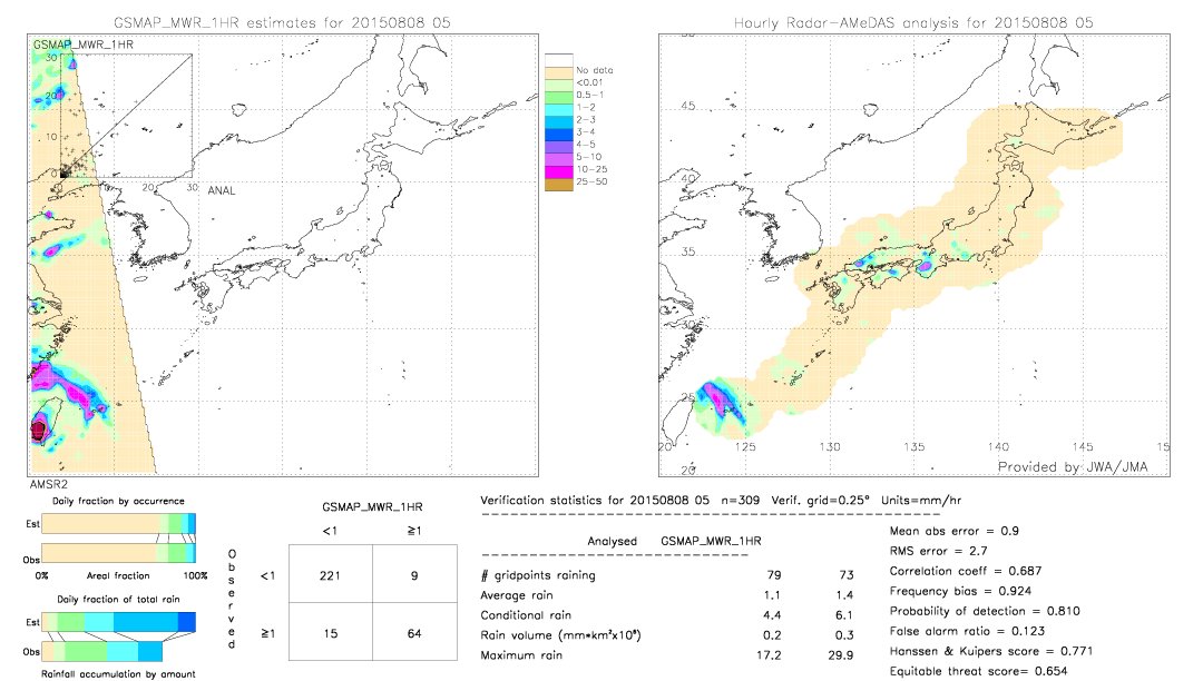 GSMaP MWR validation image.  2015/08/08 05 