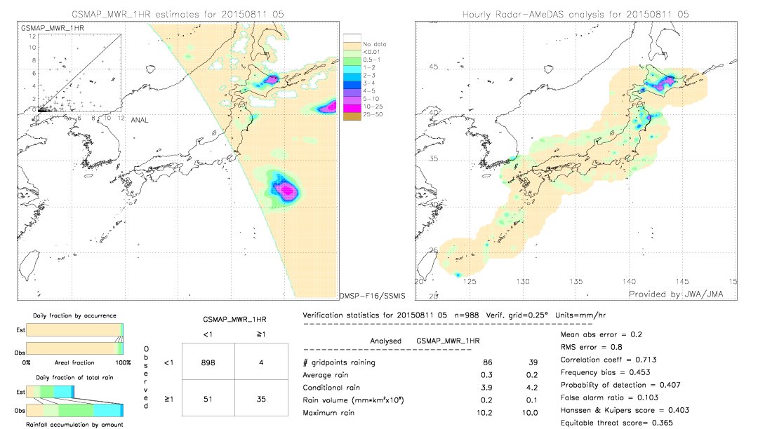 GSMaP MWR validation image.  2015/08/11 05 