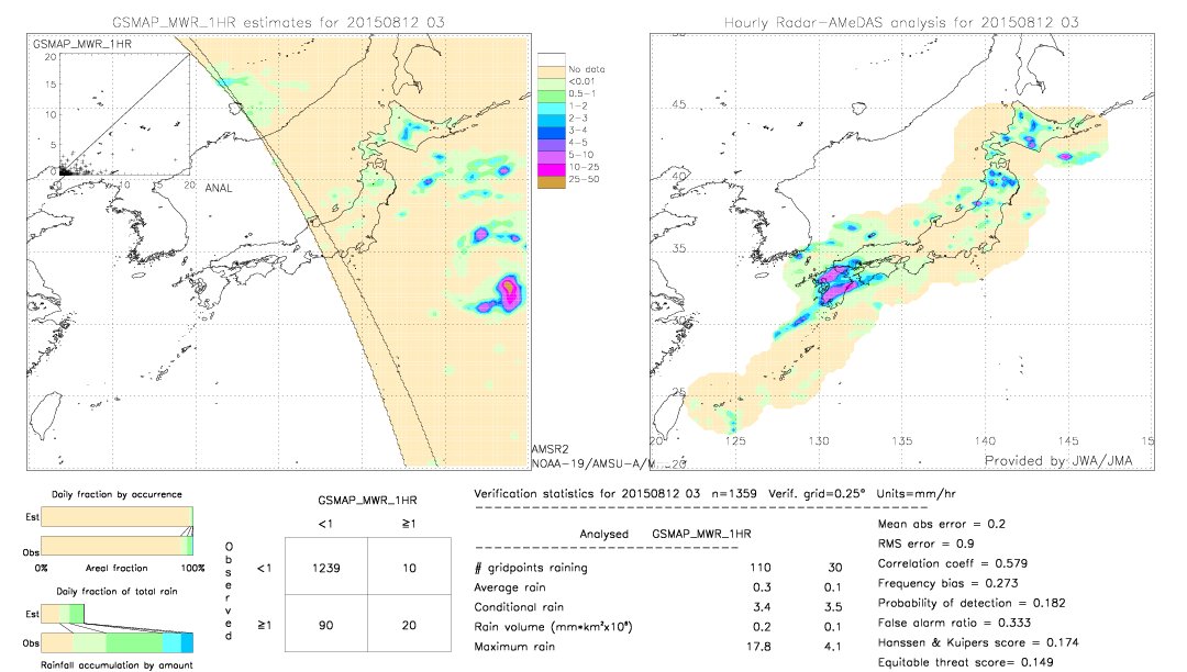 GSMaP MWR validation image.  2015/08/12 03 