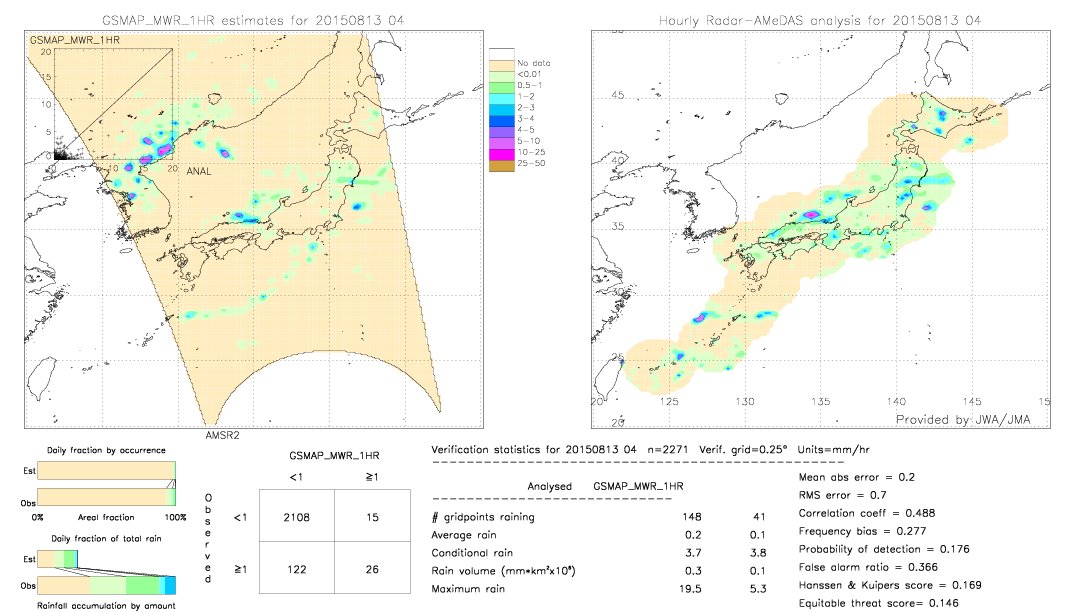 GSMaP MWR validation image.  2015/08/13 04 