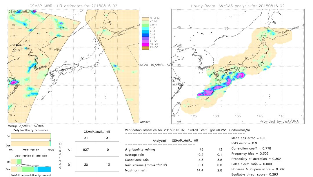 GSMaP MWR validation image.  2015/08/16 02 