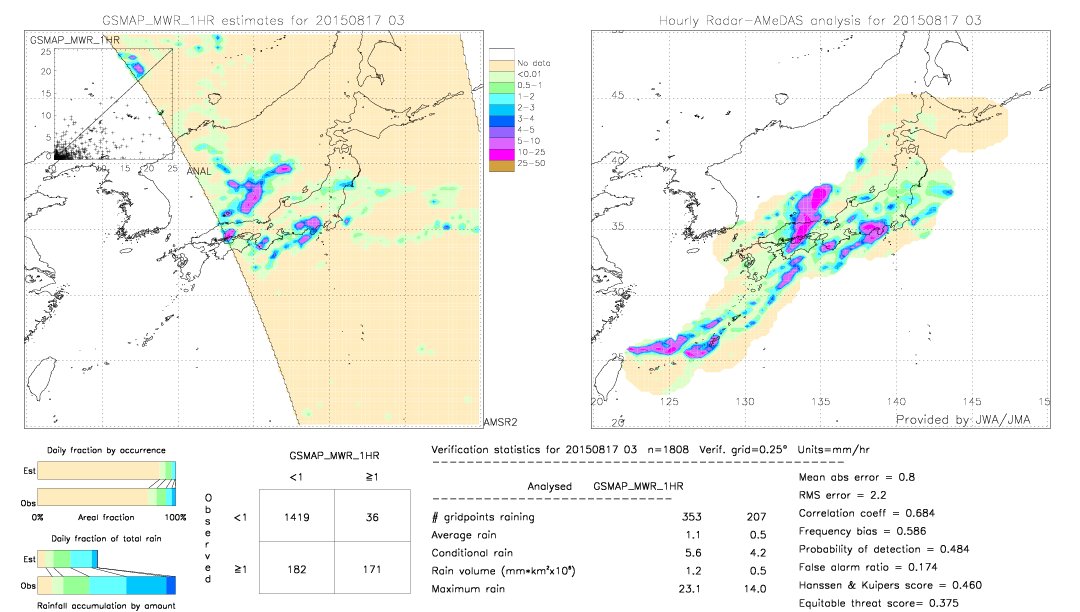 GSMaP MWR validation image.  2015/08/17 03 