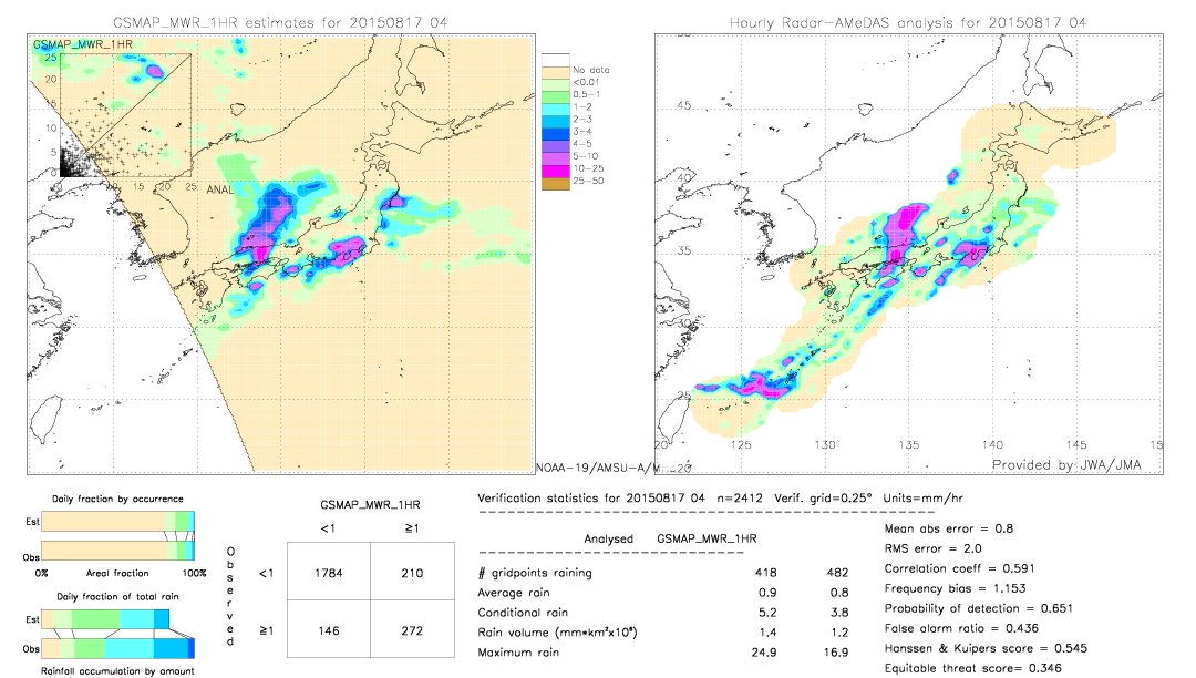 GSMaP MWR validation image.  2015/08/17 04 