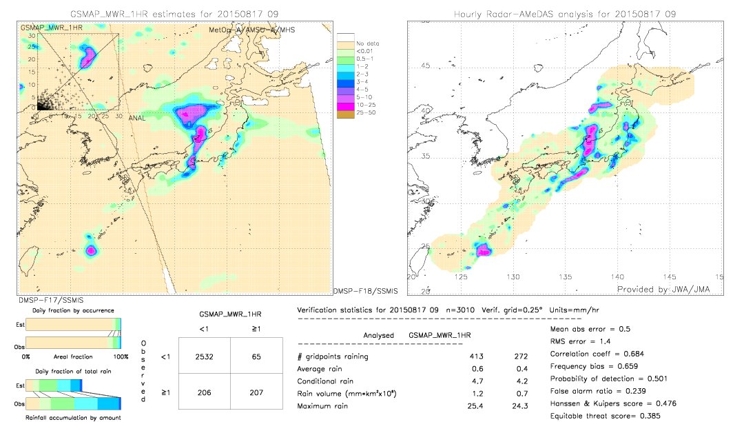 GSMaP MWR validation image.  2015/08/17 09 