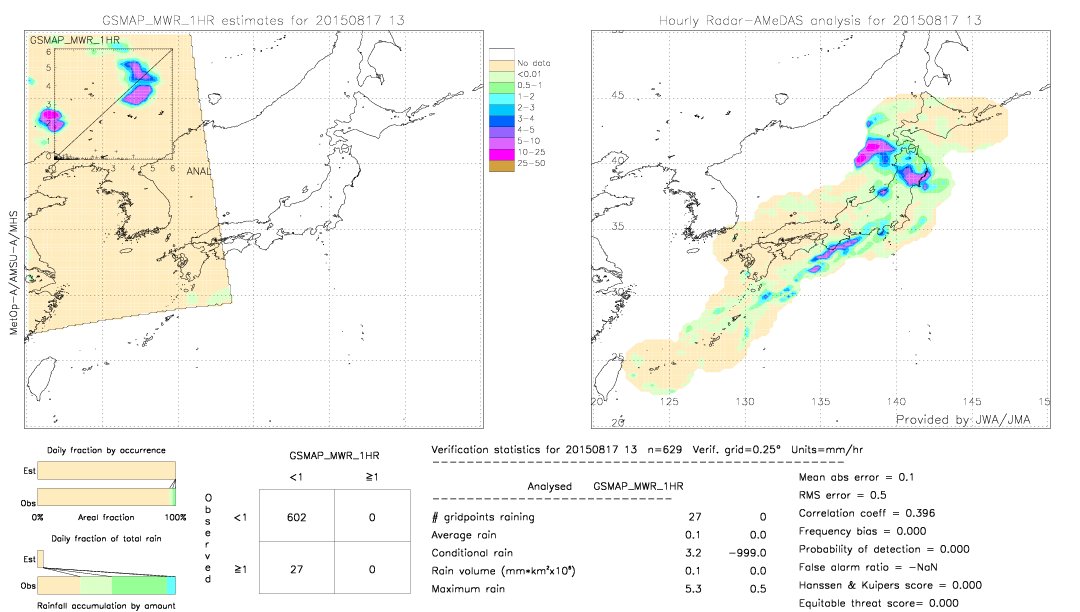 GSMaP MWR validation image.  2015/08/17 13 