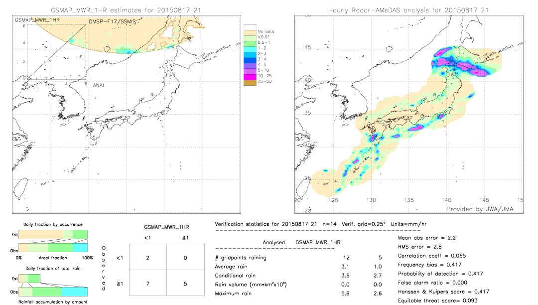 GSMaP MWR validation image.  2015/08/17 21 