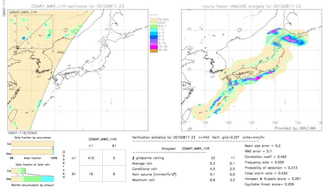 GSMaP MWR validation image.  2015/08/17 23 